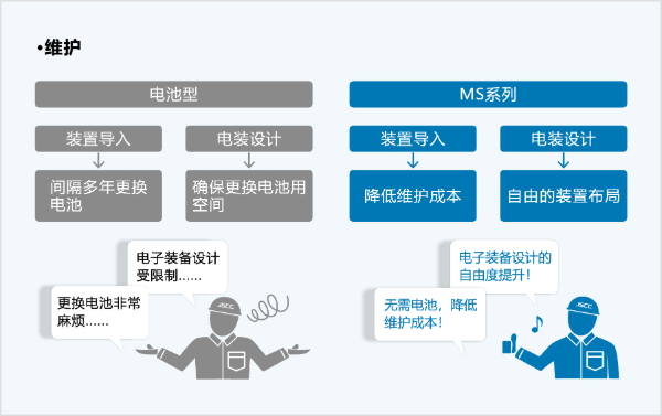 MS系列伺服电机