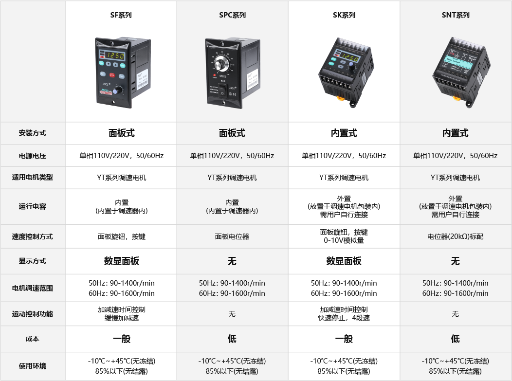 SNT内置式调速器