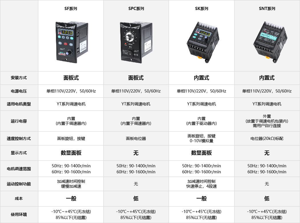 SNT内置式调速器