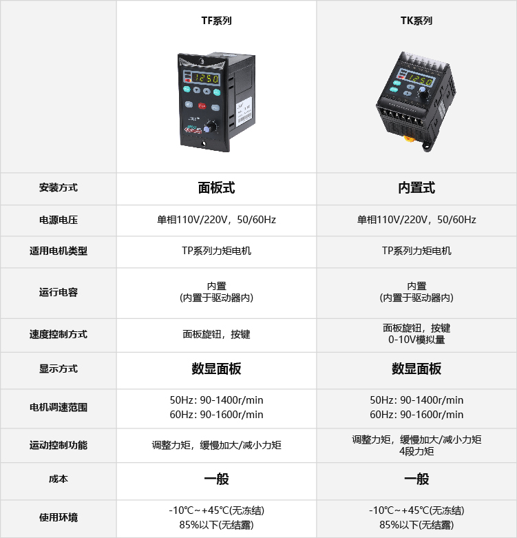 TK内置式力矩驱动器