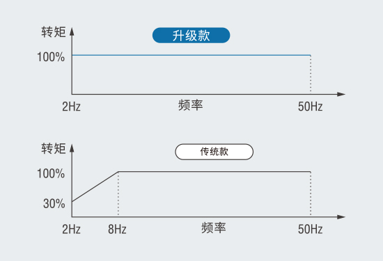 众发国际(中国区)官方网站